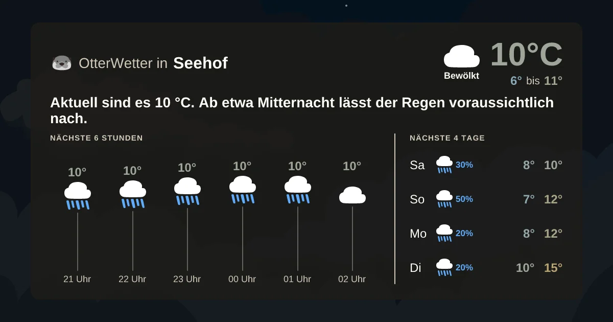 Widget-Vorschau für Seehof Wetter-Widget-Vorschau mit Vorhersagedaten für Seehof