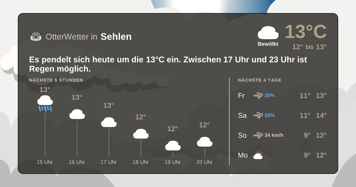 OtterWetter-Widget Sehlen