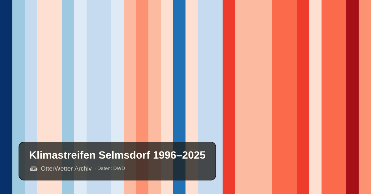 Klimastreifen Selmsdorf: Jahresmitteltemperaturen von blau (kühler) bis rot (wärmer)