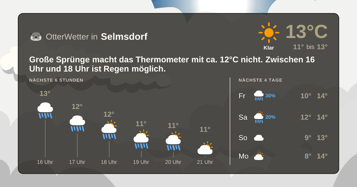 OtterWetter-Widget Selmsdorf