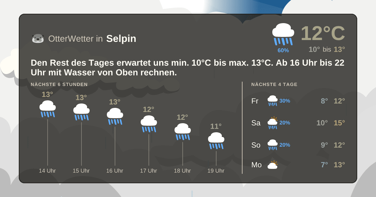 Widget-Vorschau für Selpin Wetter-Widget-Vorschau mit Vorhersagedaten für Selpin