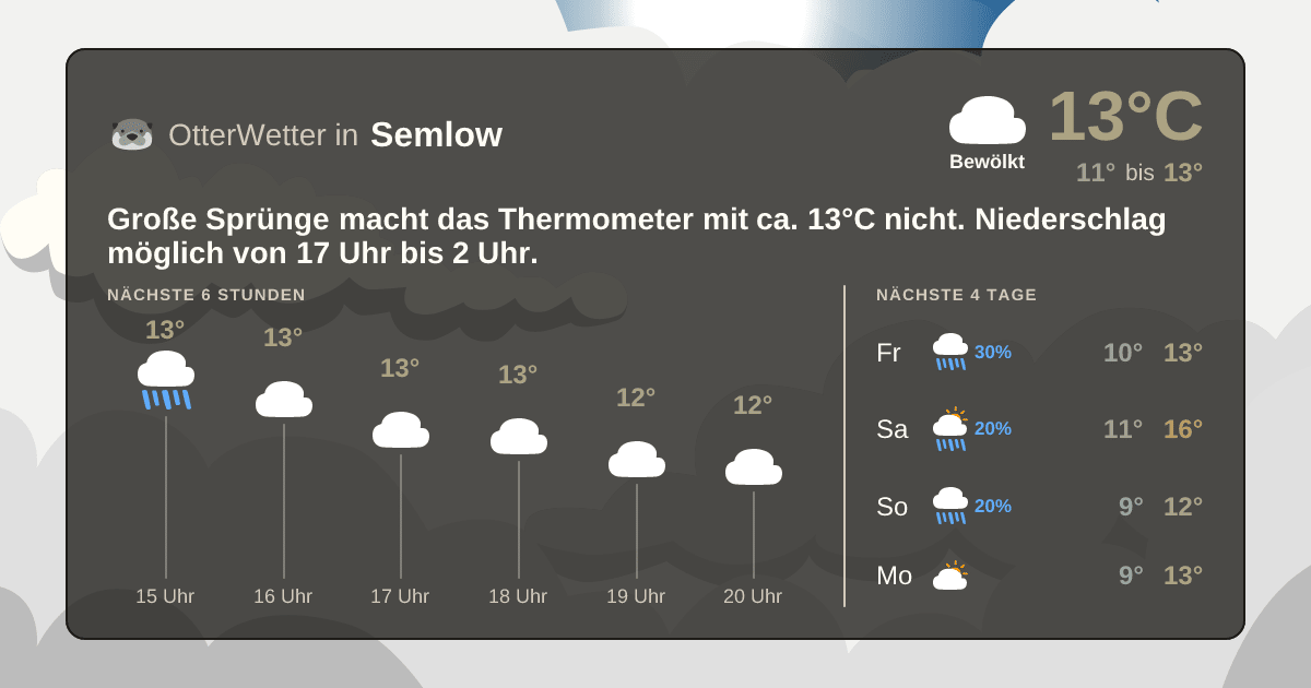 Wetter-Widget-Vorschau mit Vorhersagedaten für Semlow