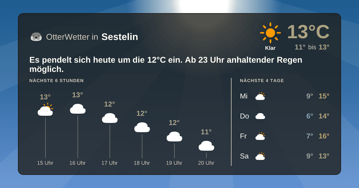 Widget-Vorschau für Sestelin Wetter-Widget-Vorschau mit Vorhersagedaten für Sestelin