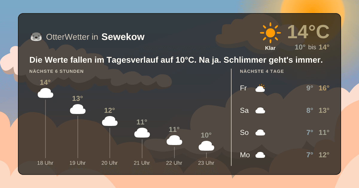 Widget-Vorschau für Sewekow Wetter-Widget-Vorschau mit Vorhersagedaten für Sewekow