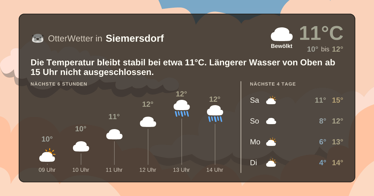 Wetter-Widget-Vorschau mit Vorhersagedaten für Siemersdorf