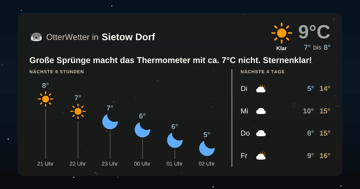 Wetter-Widget-Vorschau mit Vorhersagedaten für Sietow Dorf