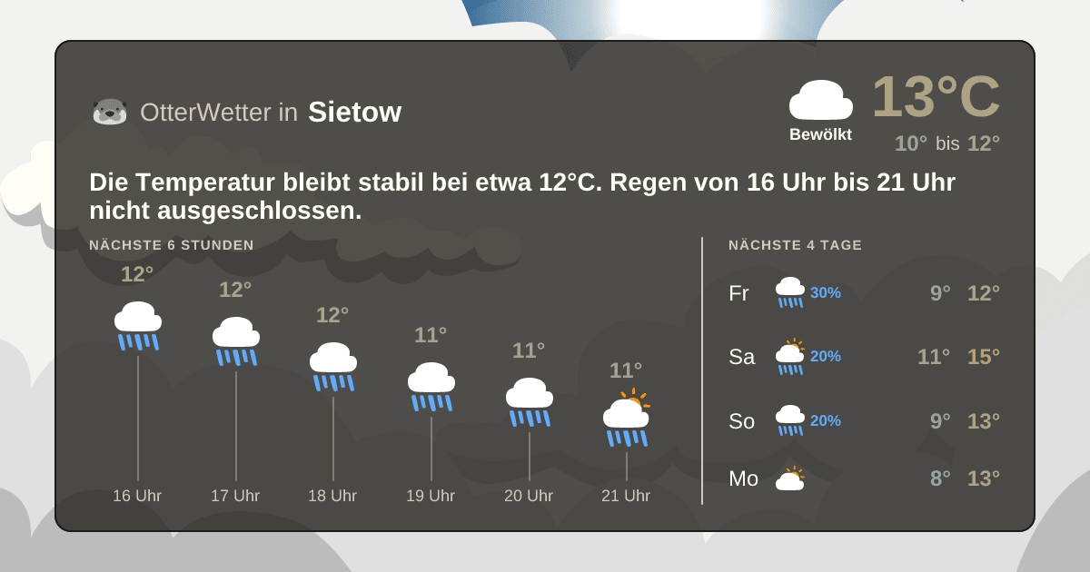 OtterWetter-Widget Sietow