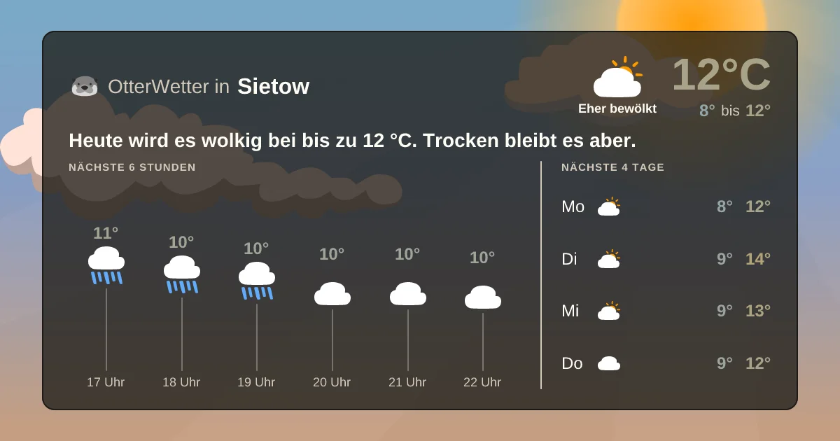 Wetter-Widget-Vorschau mit Vorhersagedaten für Sietow