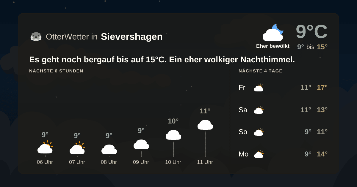 OtterWetter-Widget Sievershagen