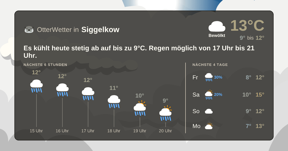 Wetter-Widget-Vorschau mit Vorhersagedaten für Siggelkow