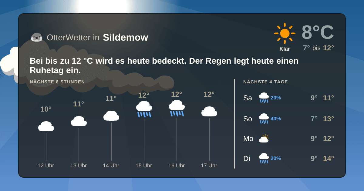 OtterWetter-Widget Sildemow