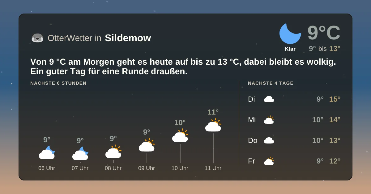 Widget-Vorschau für Sildemow Wetter-Widget-Vorschau mit Vorhersagedaten für Sildemow