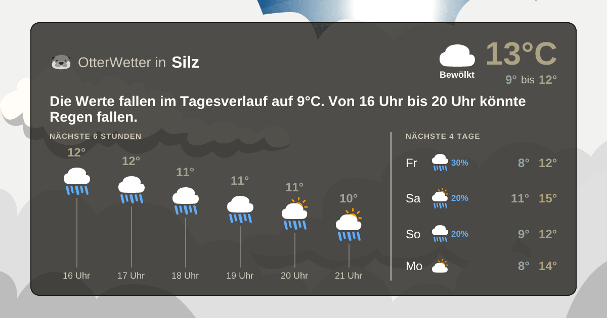 Widget-Vorschau für Silz Wetter-Widget-Vorschau mit Vorhersagedaten für Silz