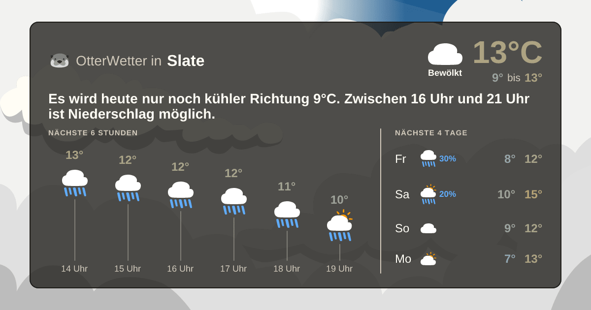 OtterWetter-Widget Slate