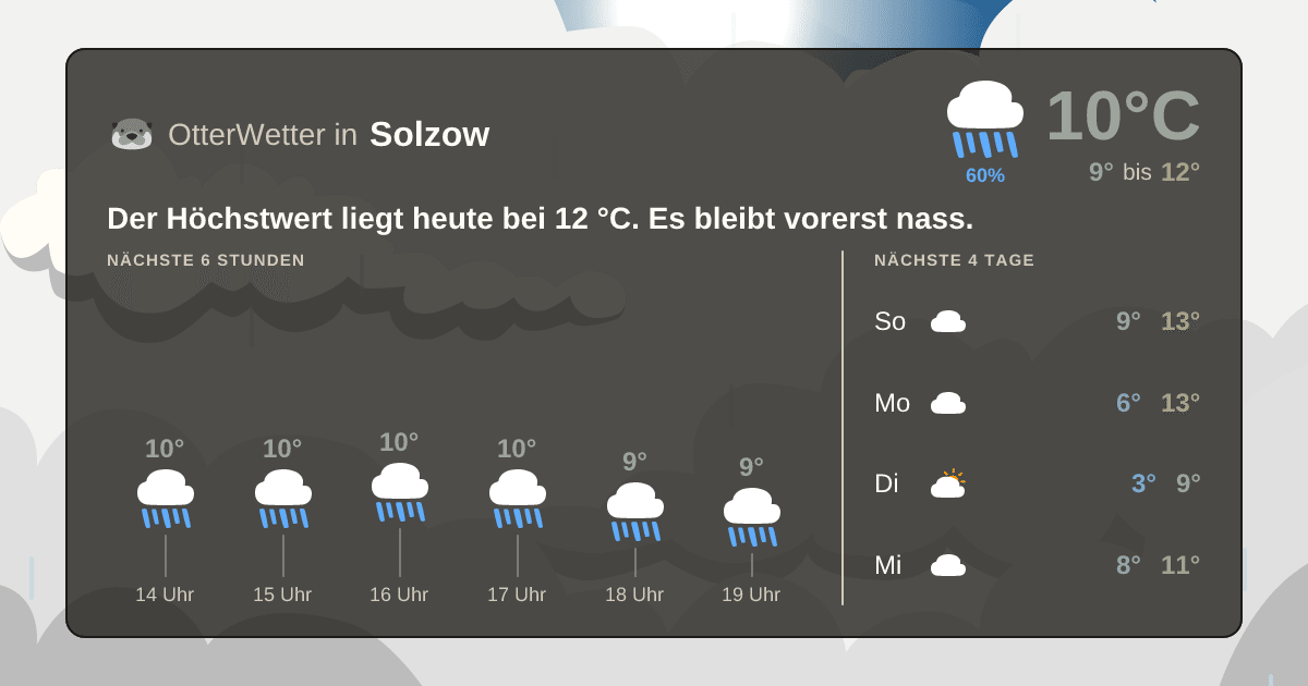 Widget-Vorschau für Solzow Wetter-Widget-Vorschau mit Vorhersagedaten für Solzow