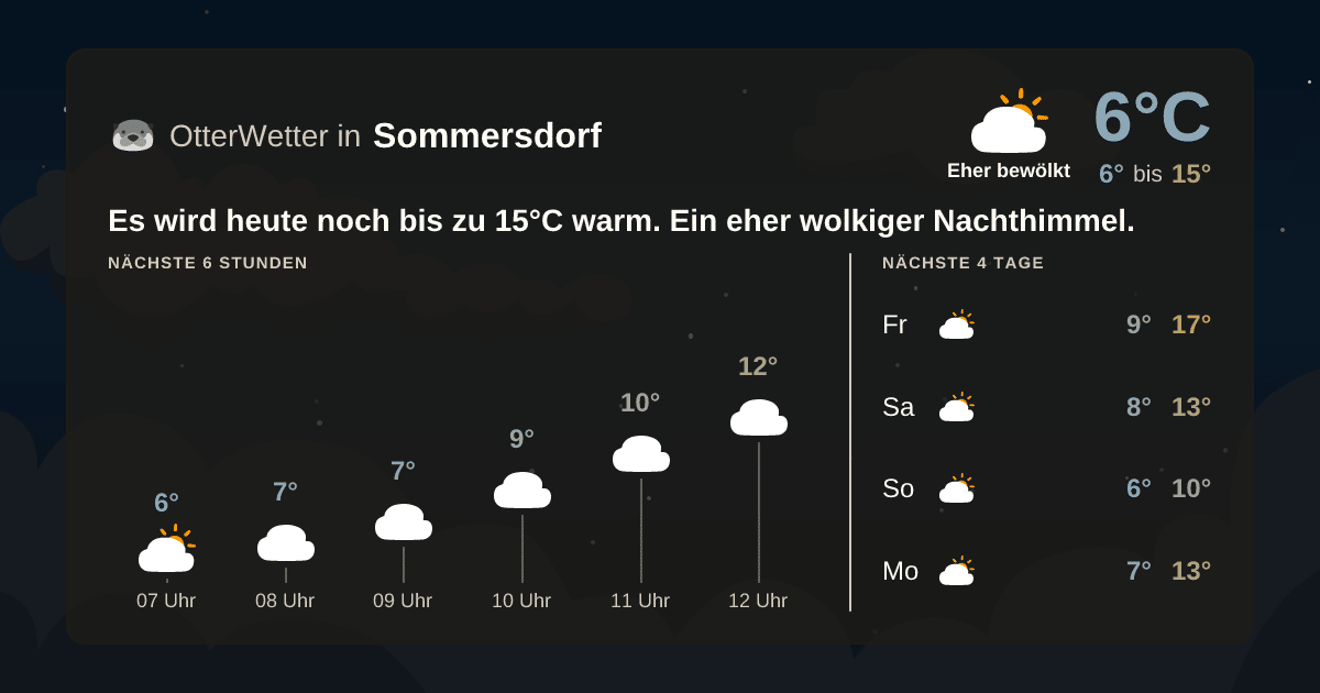 Widget-Vorschau für Sommersdorf Wetter-Widget-Vorschau mit Vorhersagedaten für Sommersdorf