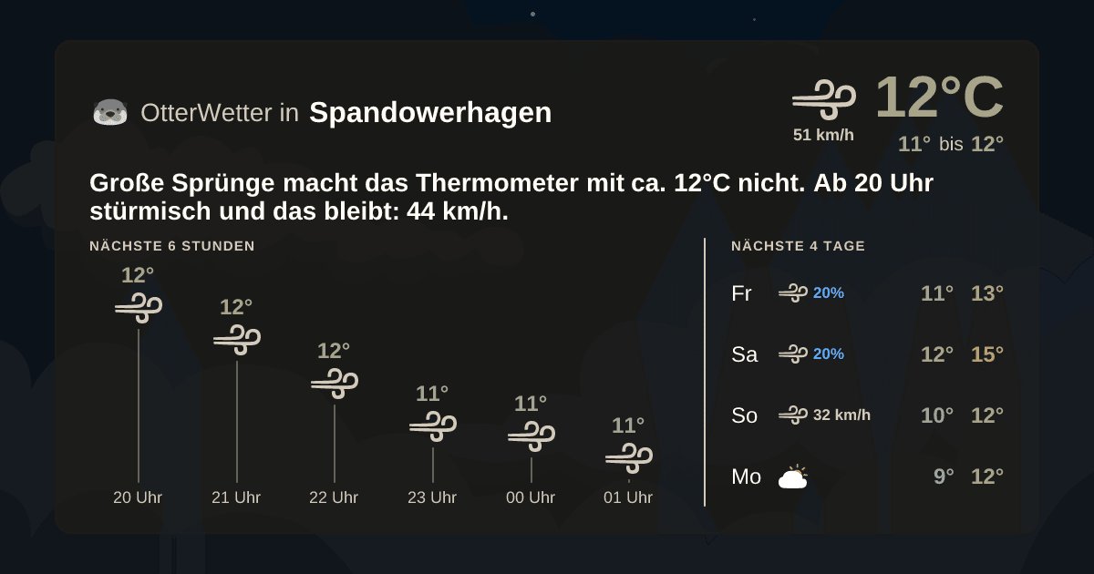 Widget-Vorschau für Spandowerhagen Wetter-Widget-Vorschau mit Vorhersagedaten für Spandowerhagen