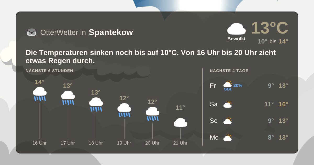 OtterWetter-Widget Spantekow