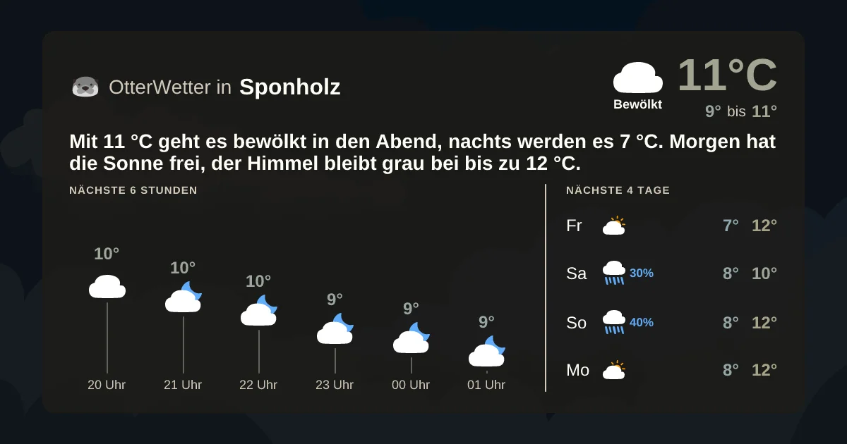 Widget-Vorschau für Sponholz Wetter-Widget-Vorschau mit Vorhersagedaten für Sponholz