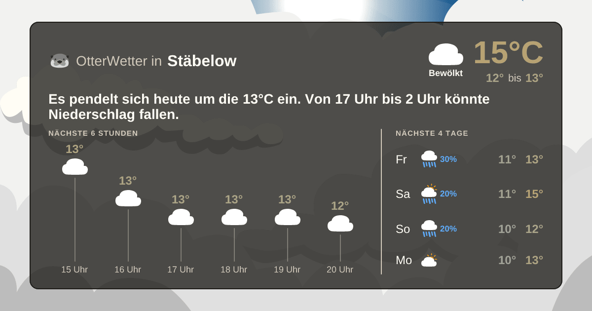 Wetter-Widget-Vorschau mit Vorhersagedaten für Stäbelow