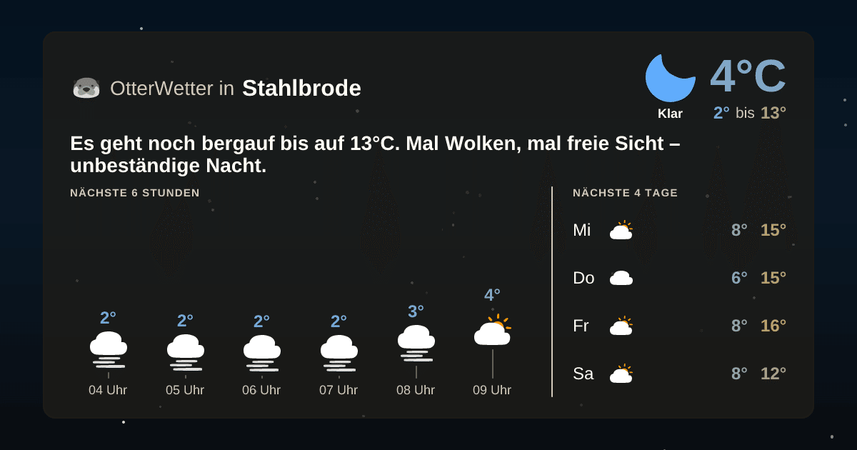 Wetter-Widget-Vorschau mit Vorhersagedaten für Stahlbrode