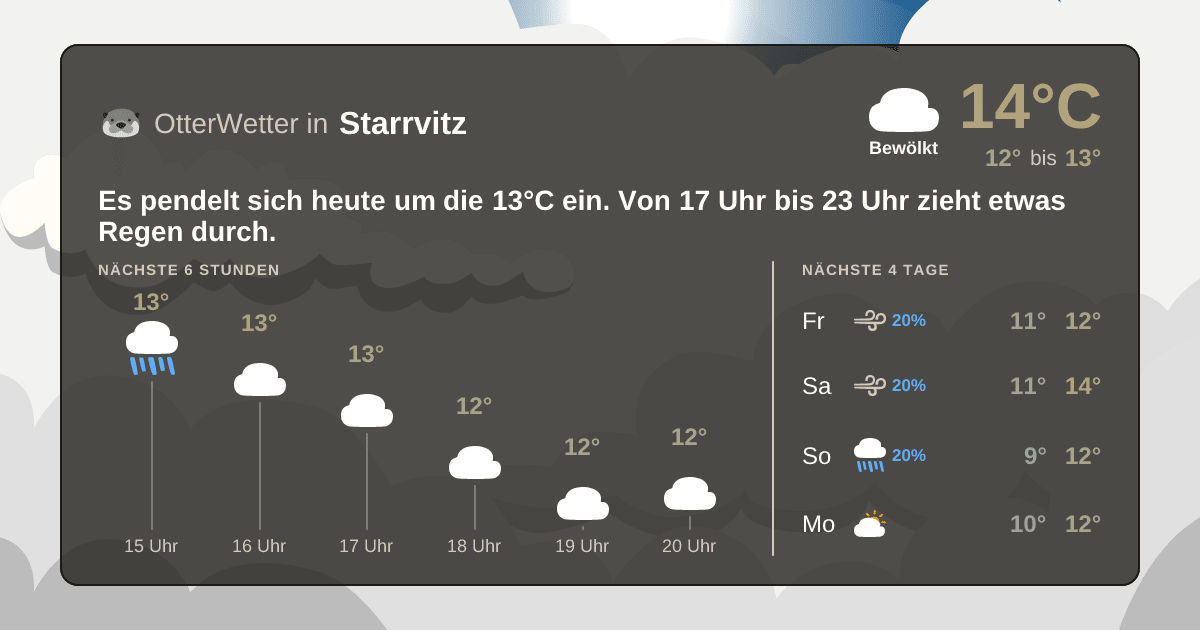 Widget-Vorschau für Starrvitz Wetter-Widget-Vorschau mit Vorhersagedaten für Starrvitz