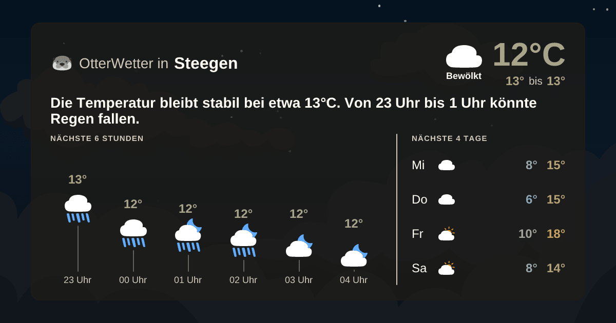 OtterWetter-Widget Steegen