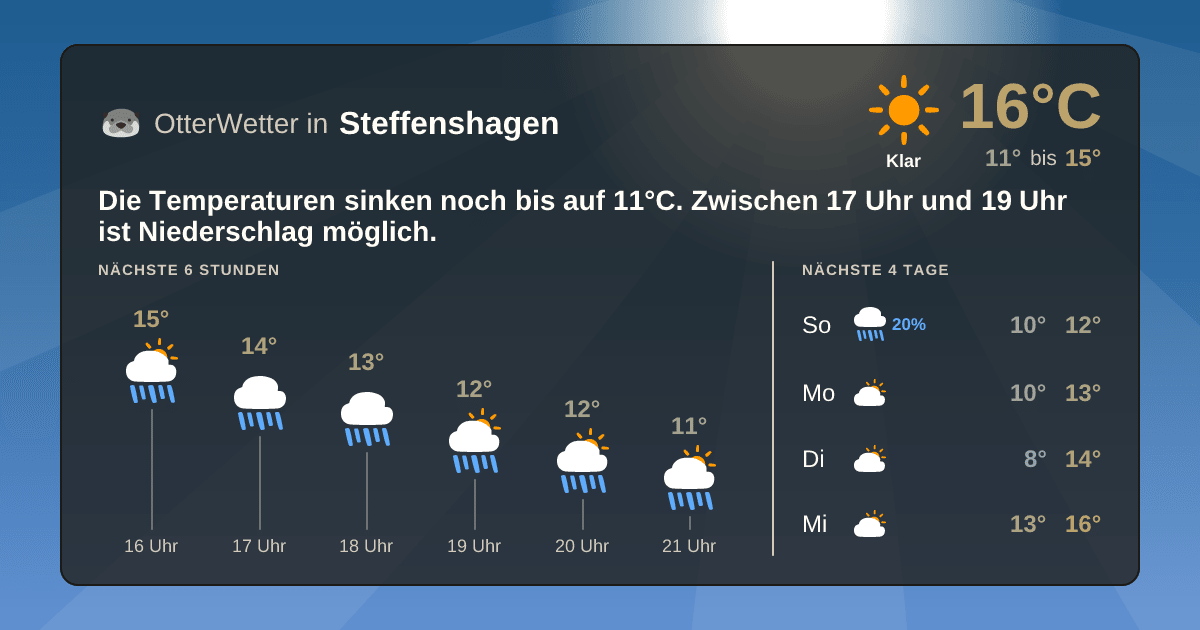 Widget-Vorschau für Steffenshagen Wetter-Widget-Vorschau mit Vorhersagedaten für Steffenshagen