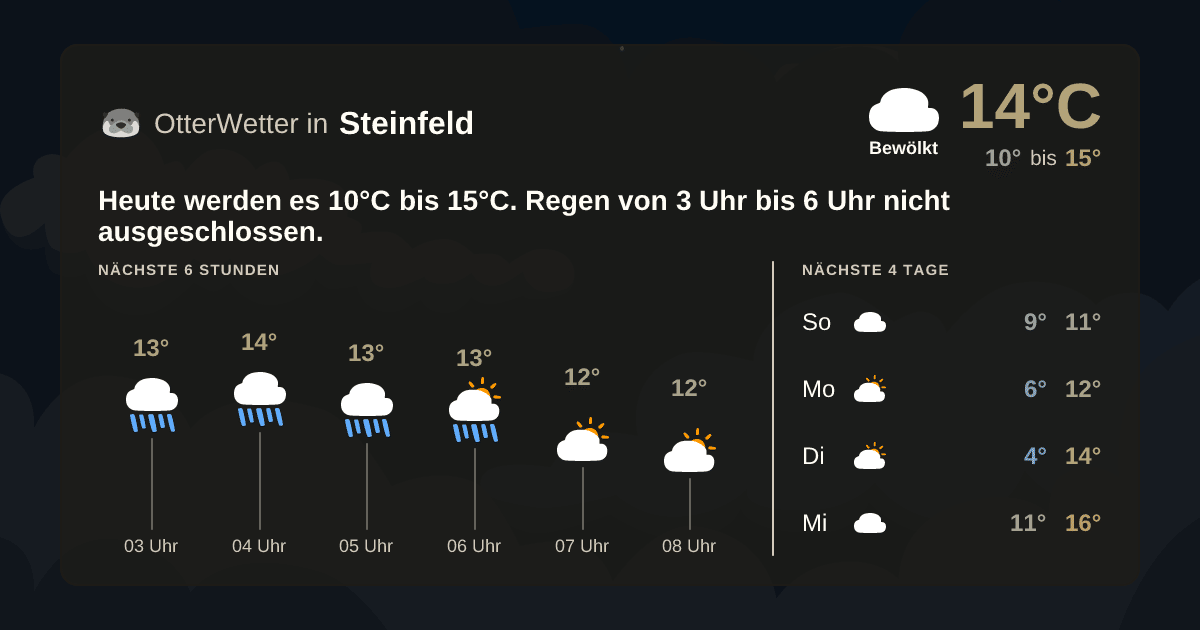 OtterWetter-Widget Steinfeld