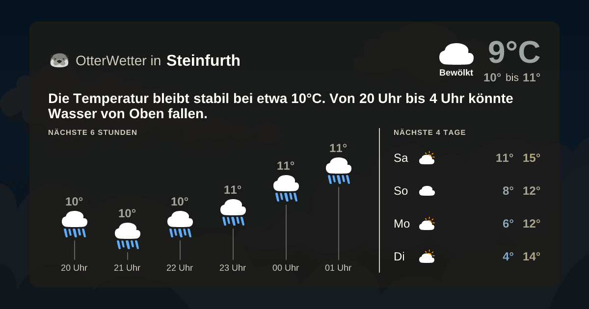 Widget-Vorschau für Steinfurth Wetter-Widget-Vorschau mit Vorhersagedaten für Steinfurth