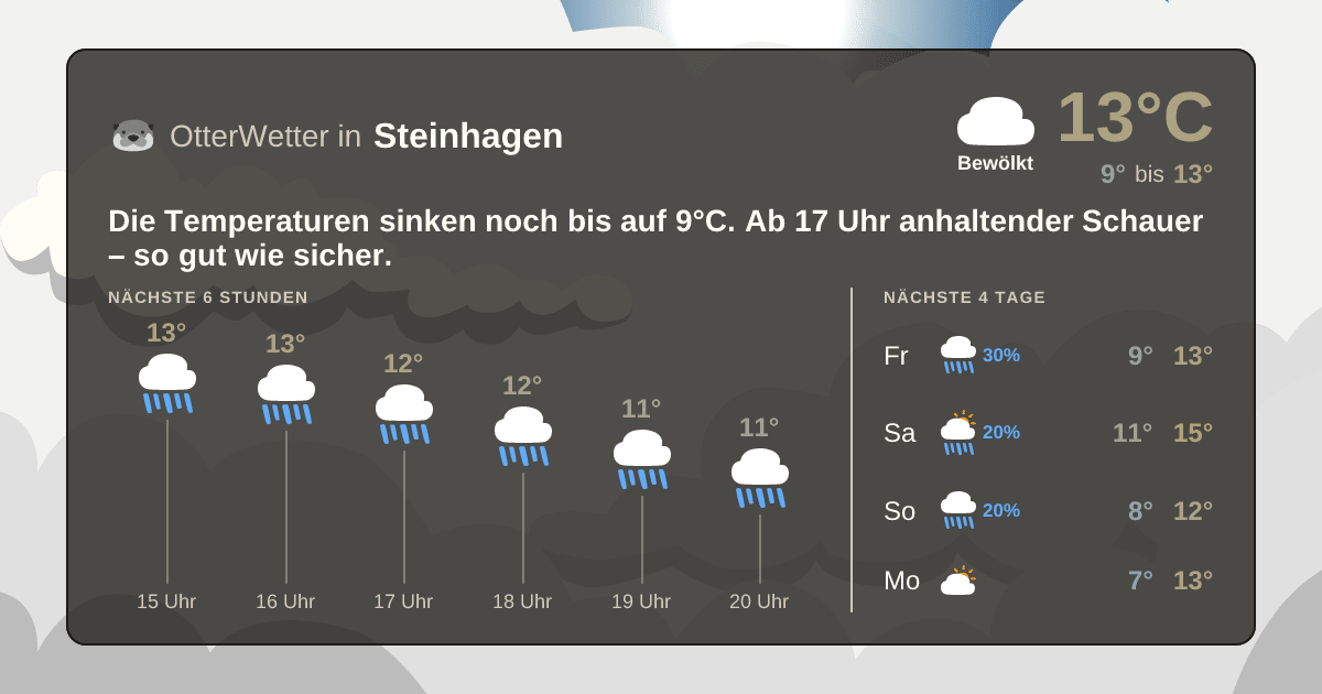 OtterWetter-Widget Steinhagen