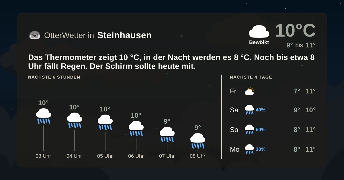 Widget-Vorschau für Steinhausen Wetter-Widget-Vorschau mit Vorhersagedaten für Steinhausen