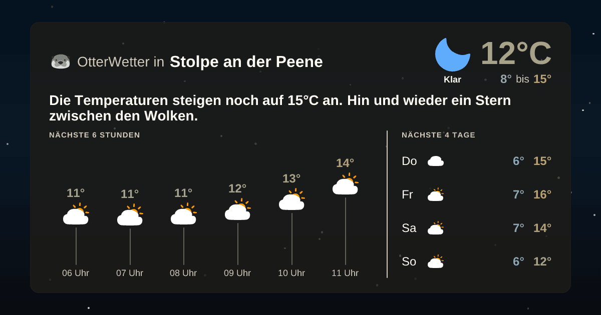 Widget-Vorschau für Stolpe an der Peene Wetter-Widget-Vorschau mit Vorhersagedaten für Stolpe an der Peene