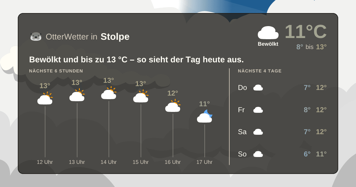 OtterWetter-Widget Stolpe