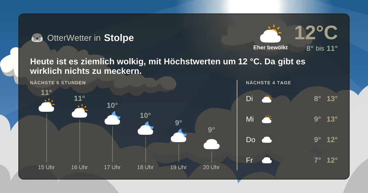 Widget-Vorschau für Stolpe Wetter-Widget-Vorschau mit Vorhersagedaten für Stolpe