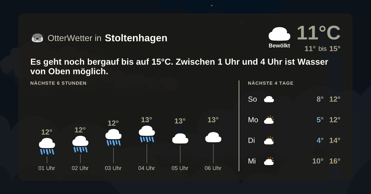 Widget-Vorschau für Stoltenhagen Wetter-Widget-Vorschau mit Vorhersagedaten für Stoltenhagen