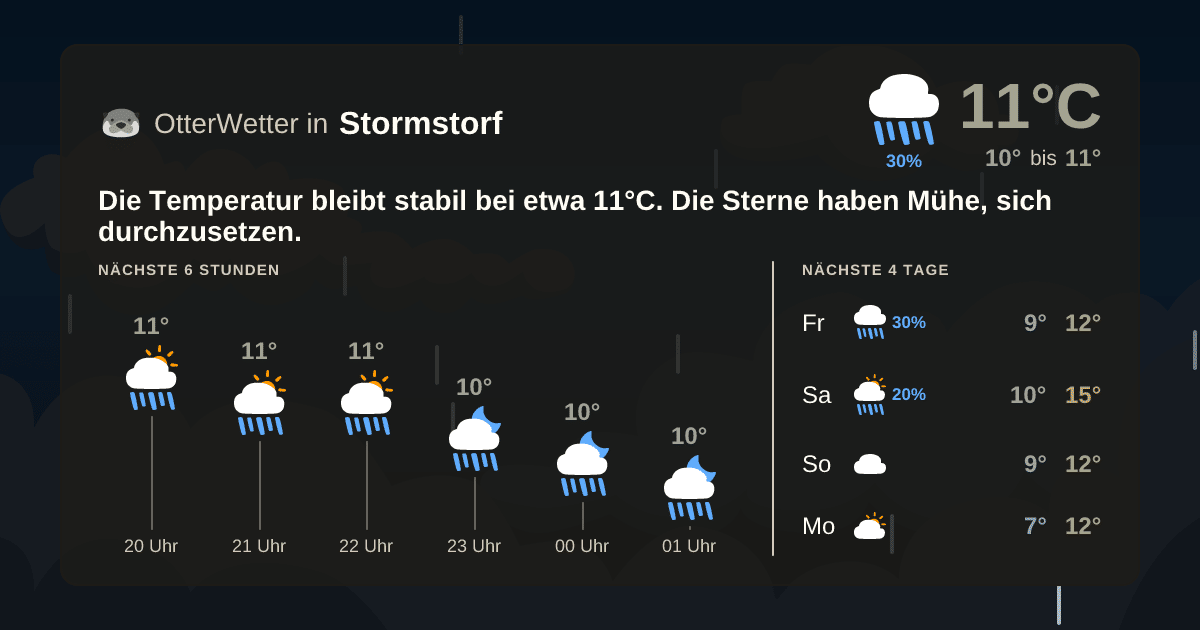 OtterWetter-Widget Stormstorf