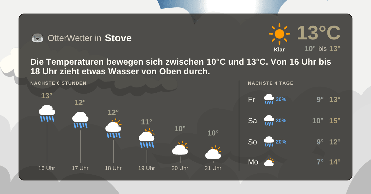 Wetter-Widget-Vorschau mit Vorhersagedaten für Stove