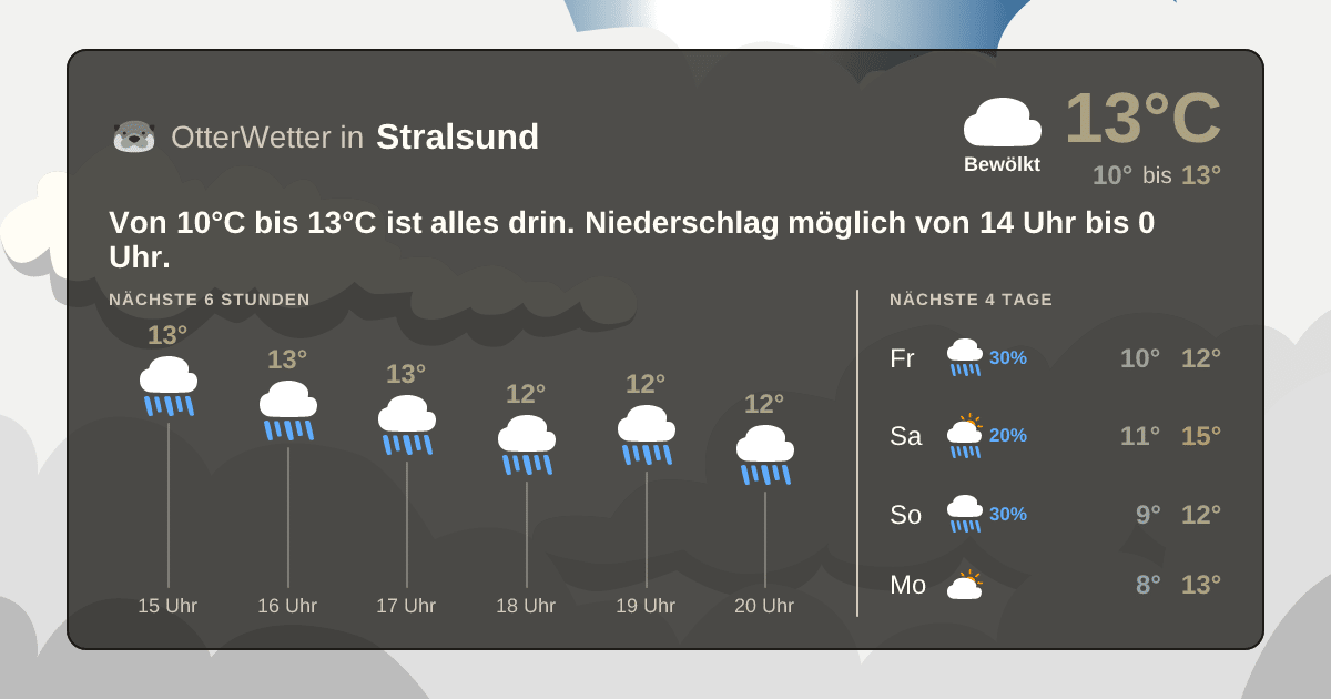Widget-Vorschau für Stralsund Wetter-Widget-Vorschau mit Vorhersagedaten für Stralsund