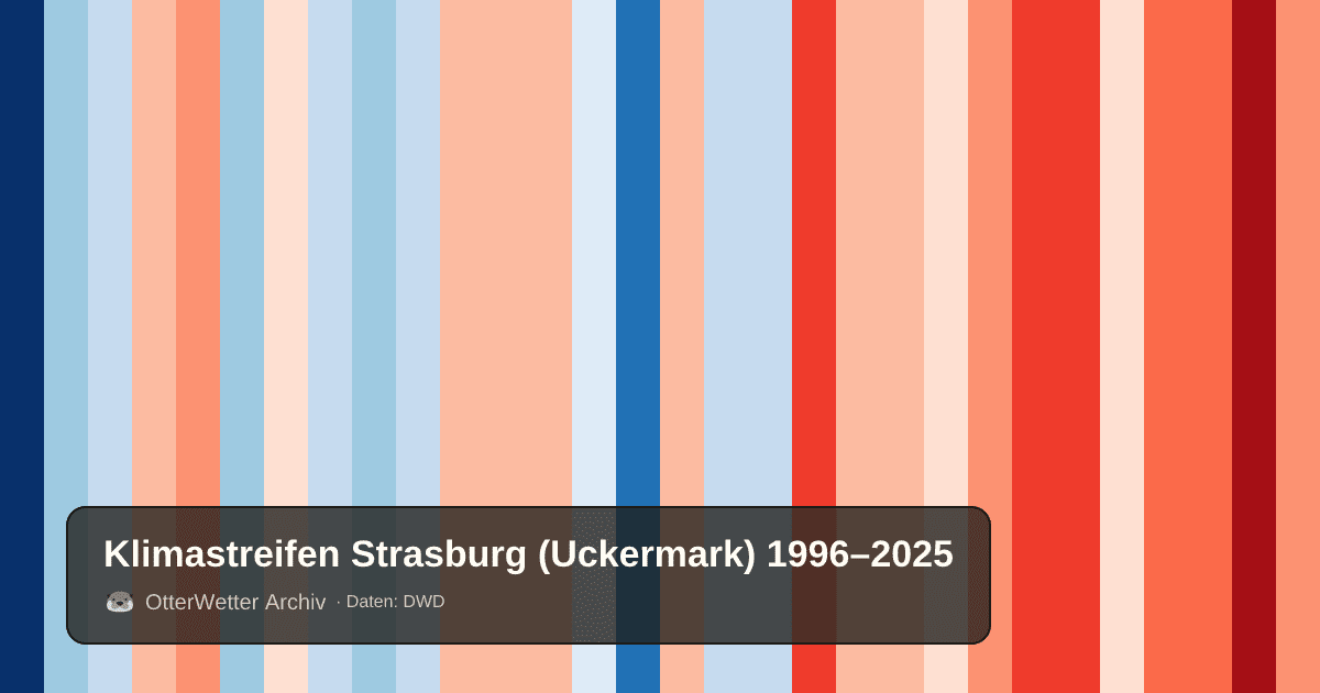 Klimastreifen Strasburg (Uckermark): Jahresmitteltemperaturen von blau (kühler) bis rot (wärmer)