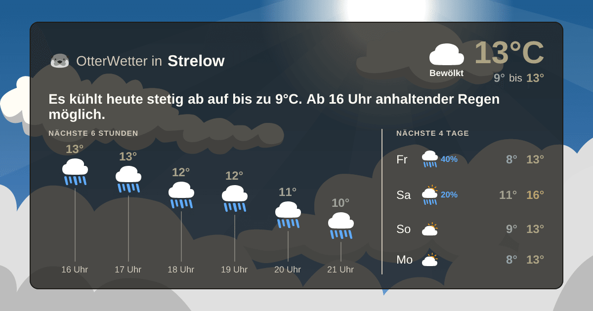 OtterWetter-Widget Strelow