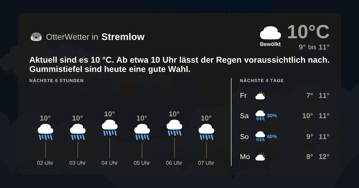Widget-Vorschau für Stremlow Wetter-Widget-Vorschau mit Vorhersagedaten für Stremlow