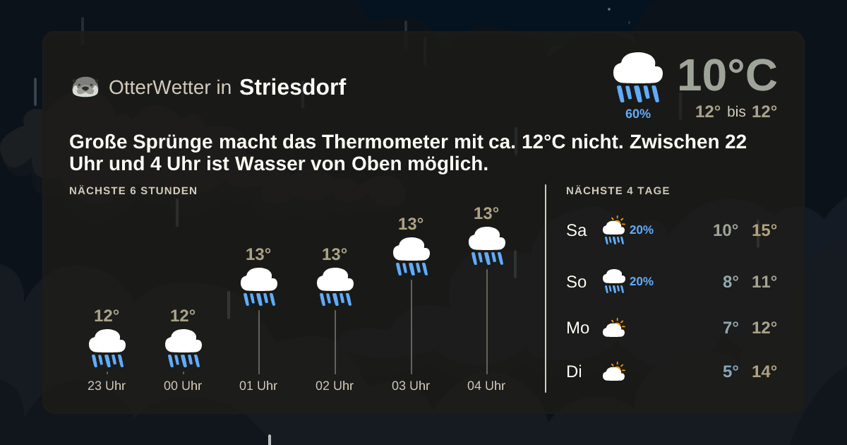 Widget-Vorschau für Striesdorf Wetter-Widget-Vorschau mit Vorhersagedaten für Striesdorf