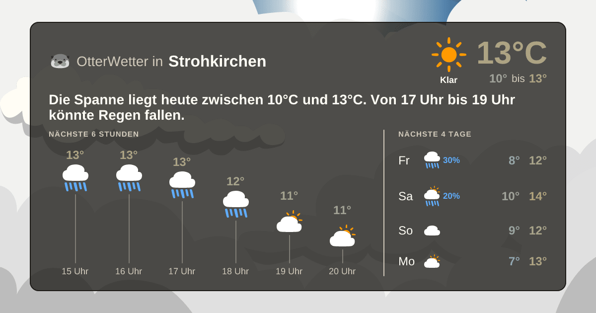 OtterWetter-Widget Strohkirchen