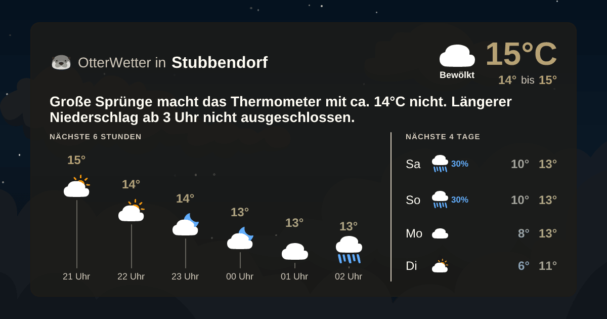 Widget-Vorschau für Stubbendorf Wetter-Widget-Vorschau mit Vorhersagedaten für Stubbendorf