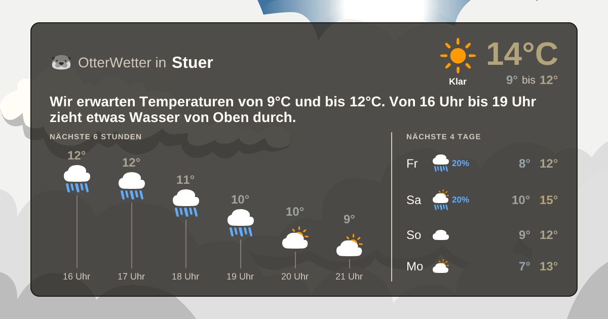 Wetter-Widget-Vorschau mit Vorhersagedaten für Stuer