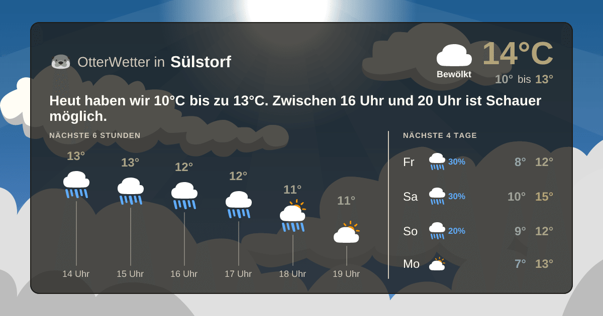 OtterWetter-Widget Sülstorf