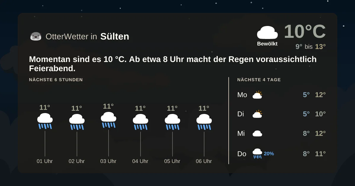Widget-Vorschau für Sülten Wetter-Widget-Vorschau mit Vorhersagedaten für Sülten
