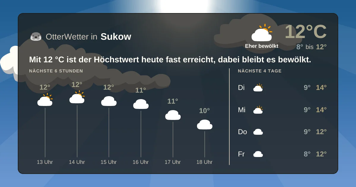 Widget-Vorschau für Sukow Wetter-Widget-Vorschau mit Vorhersagedaten für Sukow