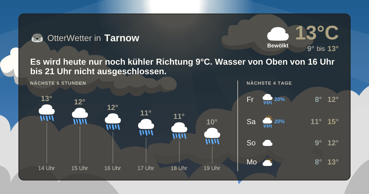 Widget-Vorschau für Tarnow Wetter-Widget-Vorschau mit Vorhersagedaten für Tarnow